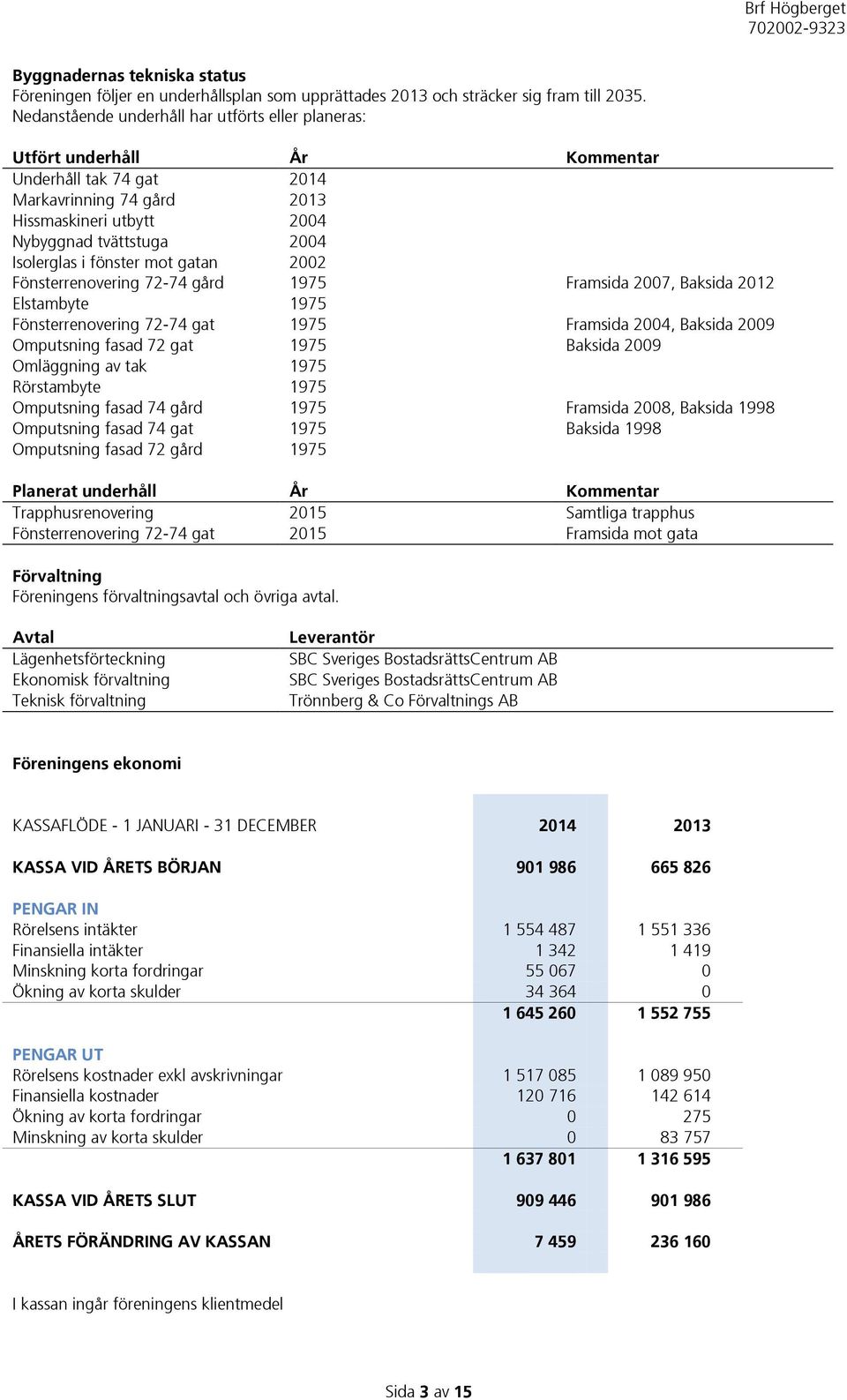 fönster mot gatan 2002 Fönsterrenovering 72-74 gård 1975 Framsida 2007, Baksida 2012 Elstambyte 1975 Fönsterrenovering 72-74 gat 1975 Framsida 2004, Baksida 2009 Omputsning fasad 72 gat 1975 Baksida