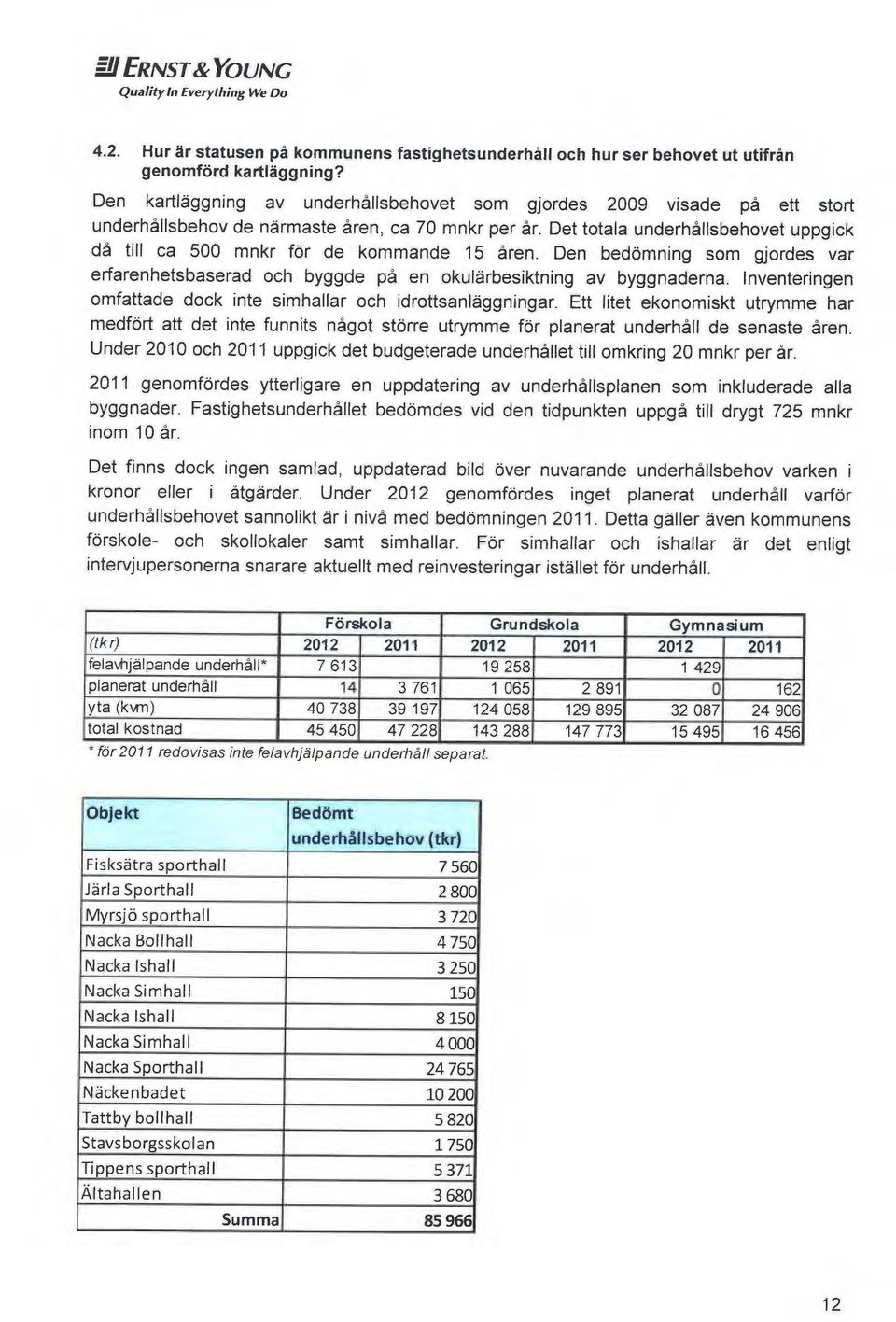 Det totala underhållsbehovet uppgick då till ca 500 mnkr for de kommande 15 åren. Den bedomning som gjordes var erfarenhetsbaserad och byggde på en okulårbesiktning av byggnaderna.
