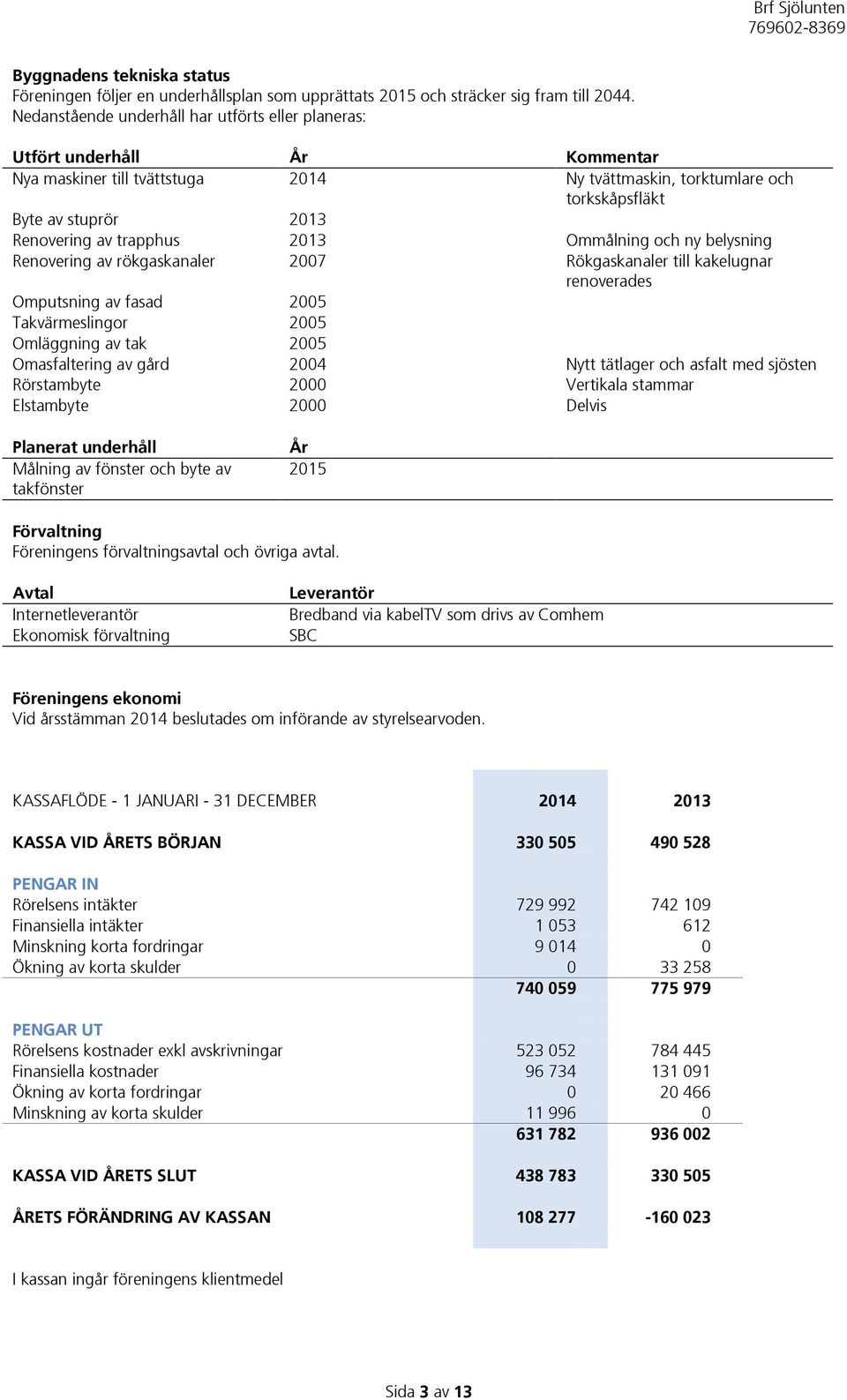 trapphus 2013 Ommålning och ny belysning Renovering av rökgaskanaler 2007 Rökgaskanaler till kakelugnar renoverades Omputsning av fasad 2005 Takvärmeslingor 2005 Omläggning av tak 2005 Omasfaltering