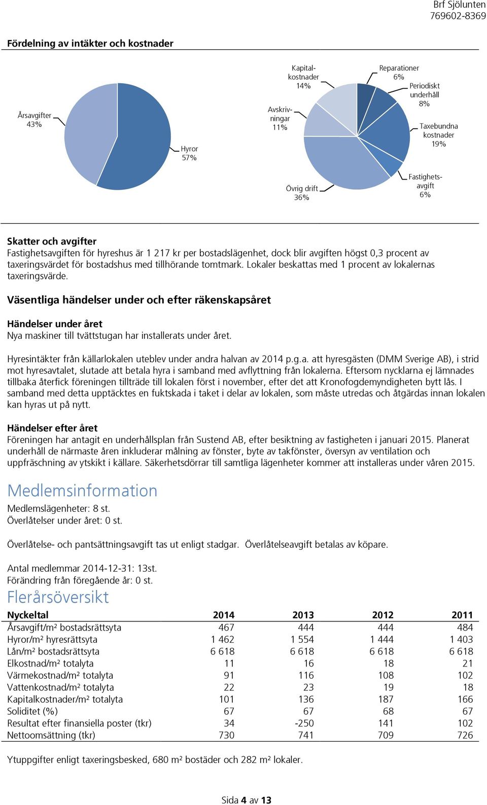 Lokaler beskattas med 1 procent av lokalernas taxeringsvärde. Väsentliga händelser under och efter räkenskapsåret Händelser under året Nya maskiner till tvättstugan har installerats under året.