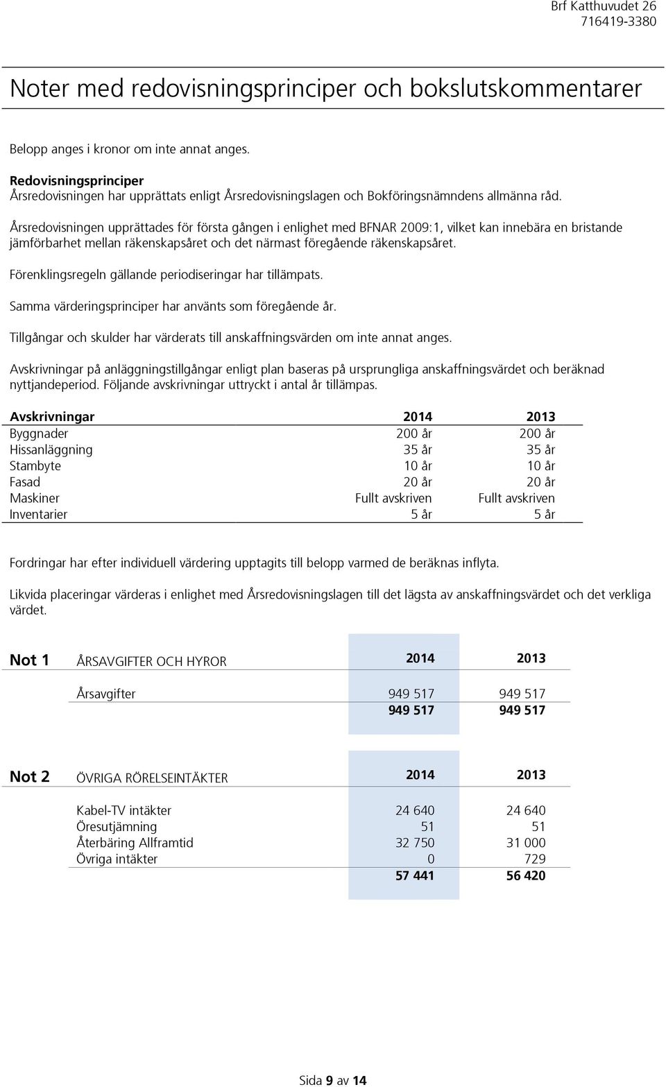 Årsredovisningen upprättades för första gången i enlighet med BFNAR 2009:1, vilket kan innebära en bristande jämförbarhet mellan räkenskapsåret och det närmast föregående räkenskapsåret.