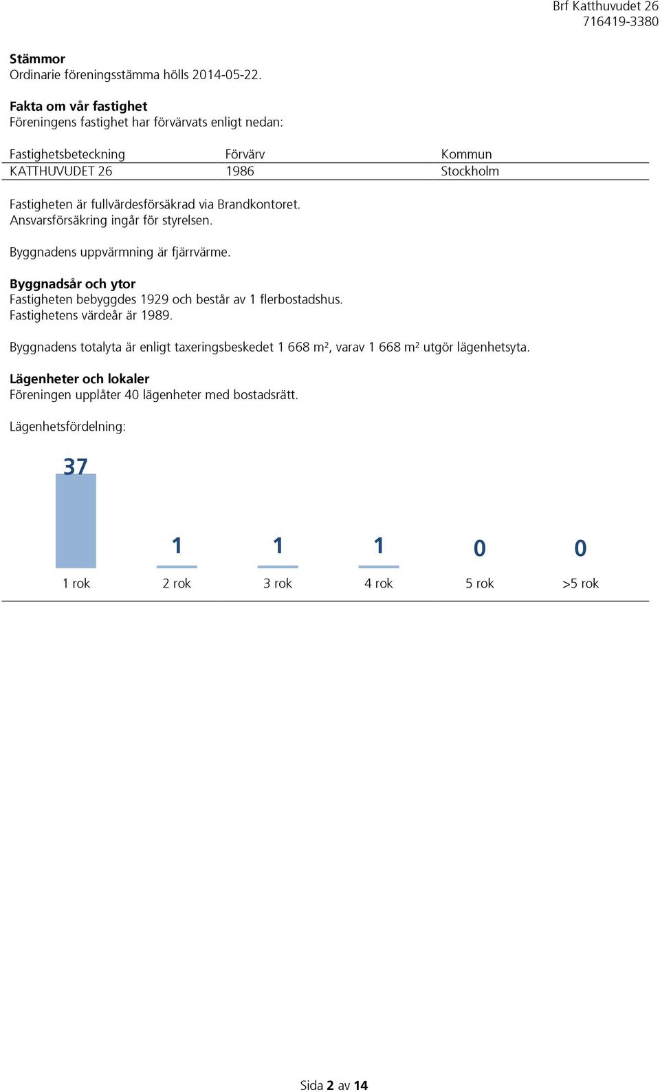 fullvärdesförsäkrad via Brandkontoret. Ansvarsförsäkring ingår för styrelsen. Byggnadens uppvärmning är fjärrvärme.