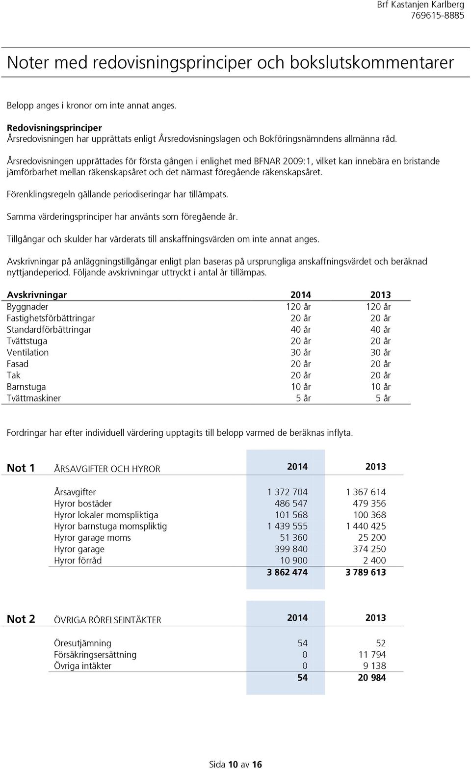 Årsredovisningen upprättades för första gången i enlighet med BFNAR 2009:1, vilket kan innebära en bristande jämförbarhet mellan räkenskapsåret och det närmast föregående räkenskapsåret.