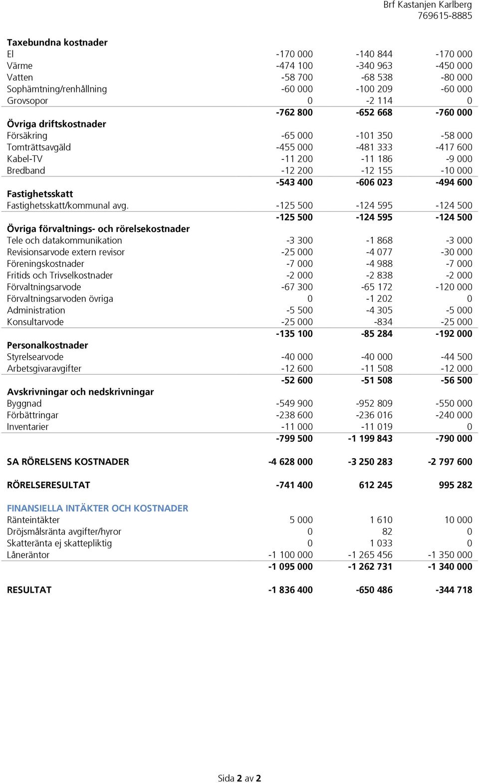 Fastighetsskatt/kommunal avg.