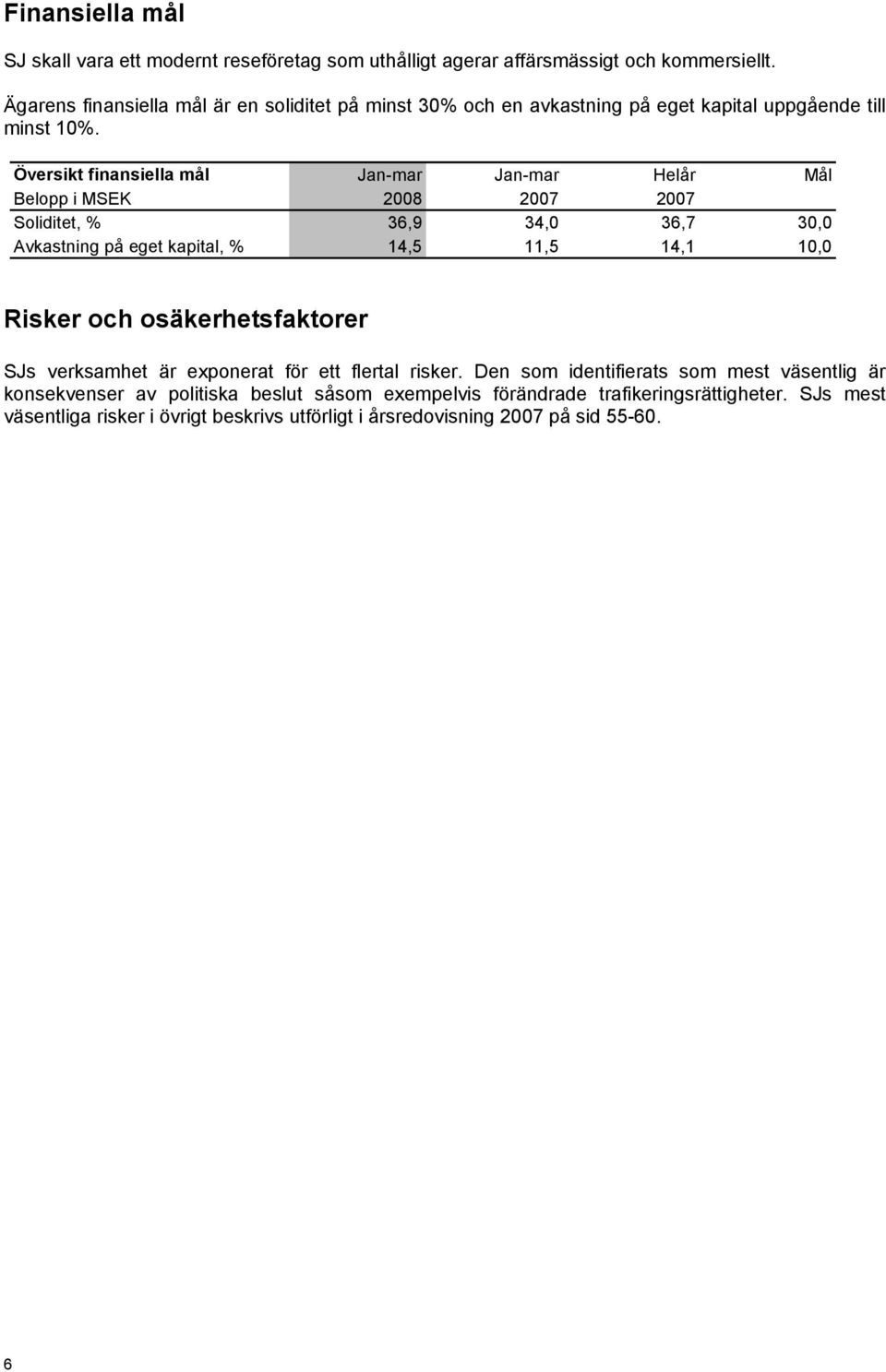 Översikt finansiella mål Jan-mar Jan-mar Helår Mål Soliditet, % 36,9 34,0 36,7 30,0 Avkastning på eget kapital, % 14,5 11,5 14,1 10,0 Risker och osäkerhetsfaktorer