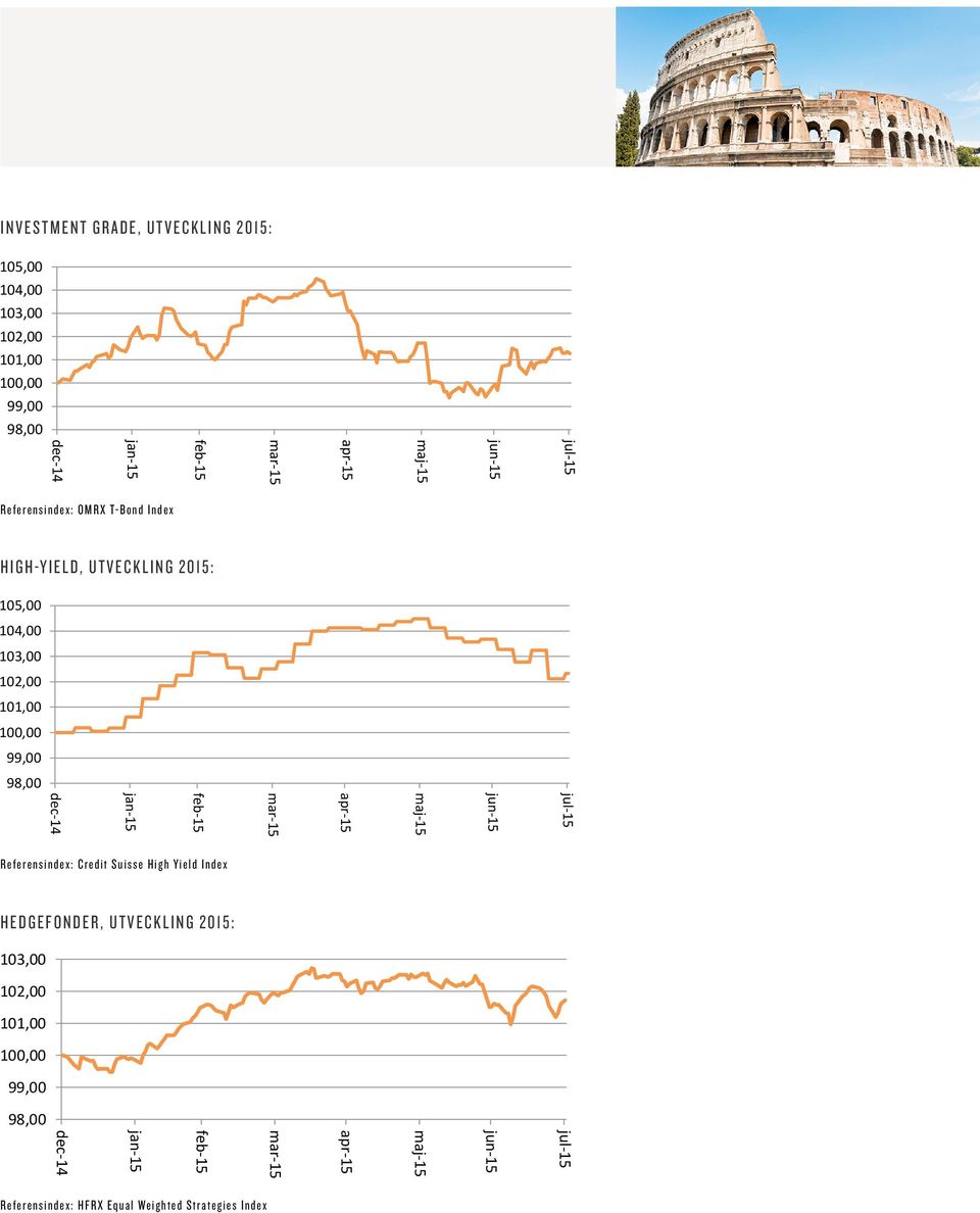 Referensindex:Credit 2015: Suisse High Yield Index dec-14 dec-14 Referensindex: OMRX T-Bond Index High-Yield jan-15 jan-15 Referensindex: OMRX T-Bond