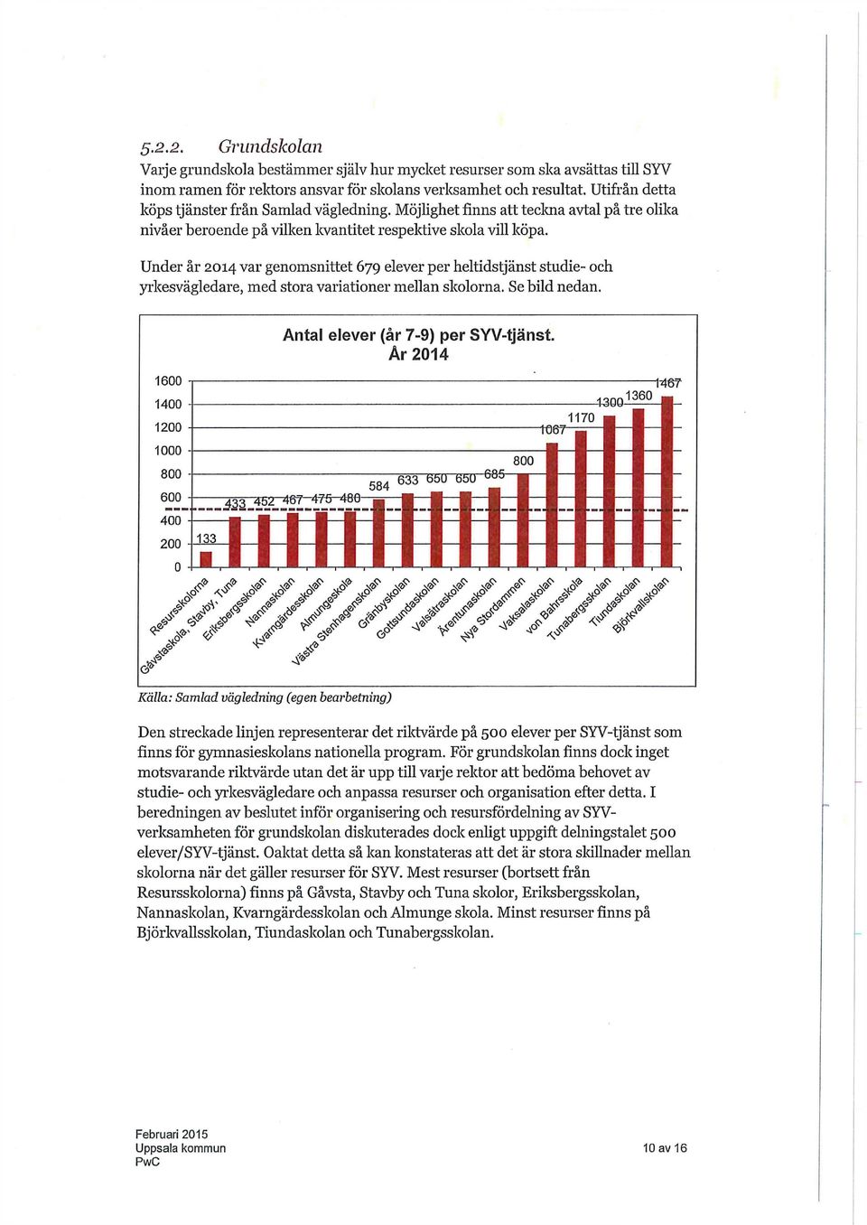 Under år 2014 var genomsnittet 679 elever per heltidstjänst studie- och yrkesvägledare, med stora variationer mellan skolorna. Se bild nedan. Antal elever (år 7-9) per SYV-tjänst.