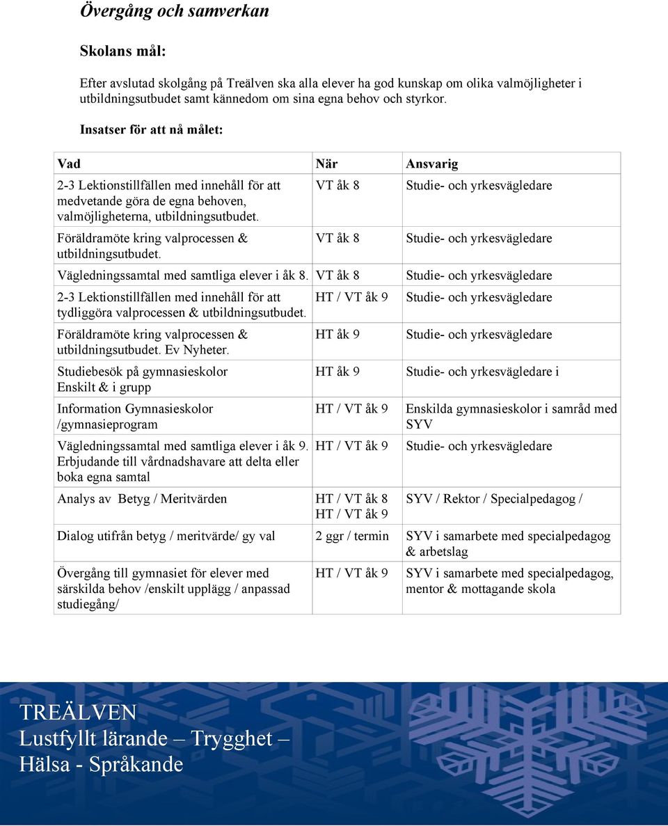 VT åk 8 VT åk 8 Vägledningssamtal med samtliga elever i åk 8. VT åk 8 2-3 Lektionstillfällen med innehåll för att tydliggöra valprocessen & utbildningsutbudet.