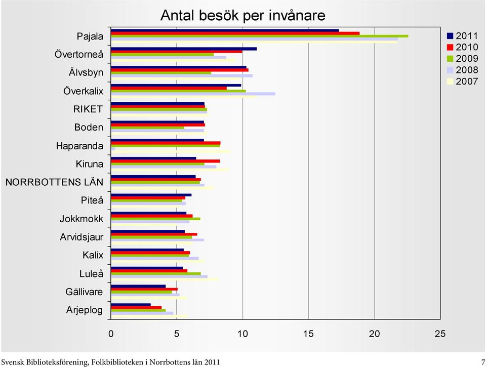 Svensk Biblioteksförening,