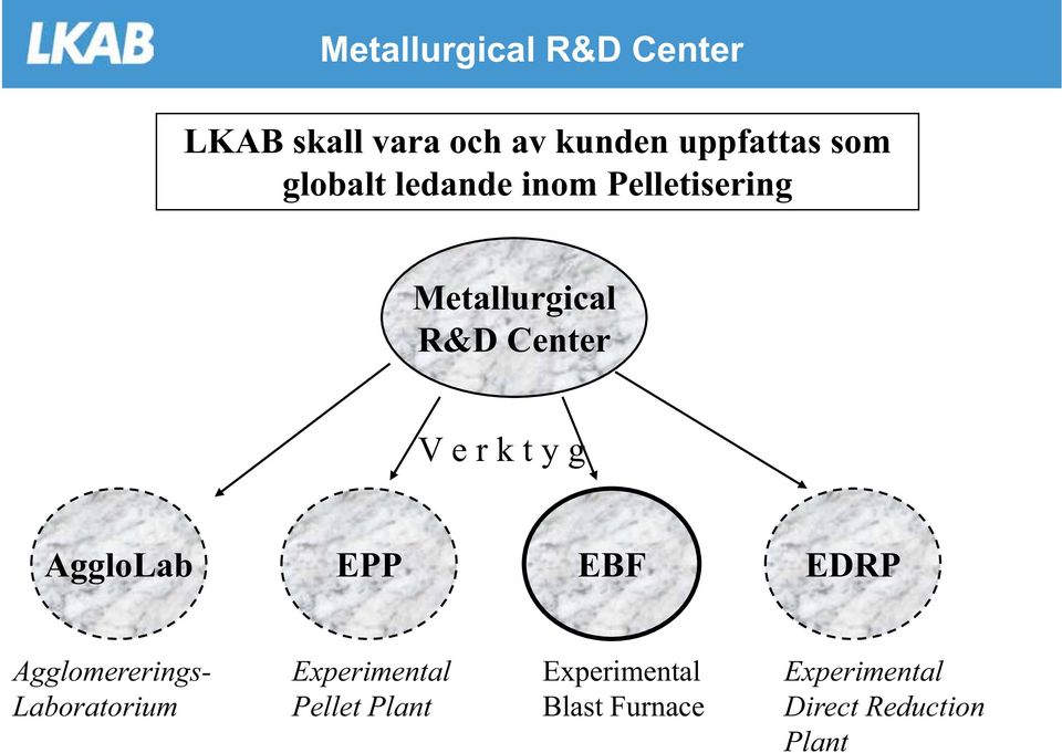 y g AggloLab EPP EBF EDRP Agglomererings- Laboratorium Experimental