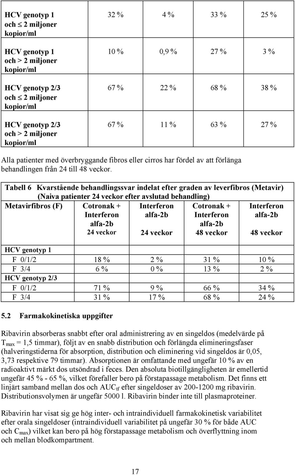 Tabell 6 Kvarstående behandlingssvar indelat efter graden av leverfibros (Metavir) (Naiva patienter 24 veckor efter avslutad behandling) Metavirfibros (F) Cotronak + Interferon alfa-2b 24 veckor