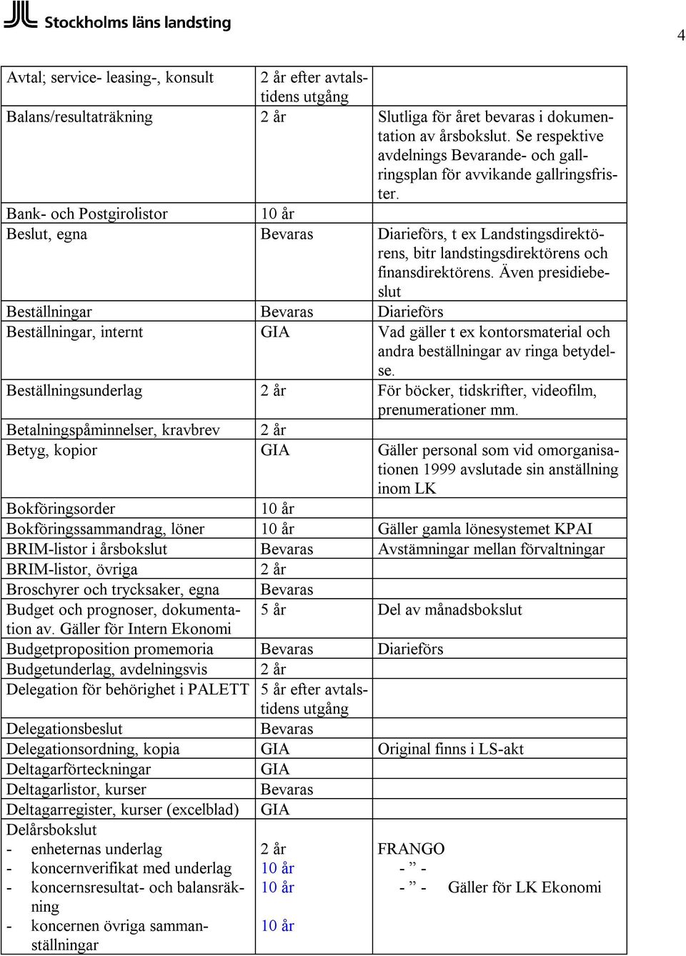 Bank- och Postgirolistor Beslut, egna, t ex Landstingsdirektörens, bitr landstingsdirektörens och finansdirektörens.