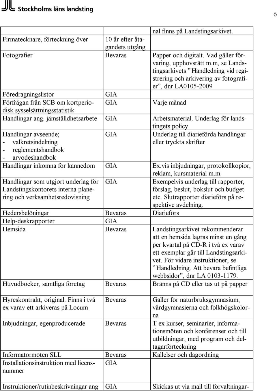 m, se Landstingsarkivets Handledning vid registrering och arkivering av fotografier, dnr LA0105-2009 Föredragningslistor Förfrågan från SCB om kortperiodisk Varje månad sysselsättningsstatistik