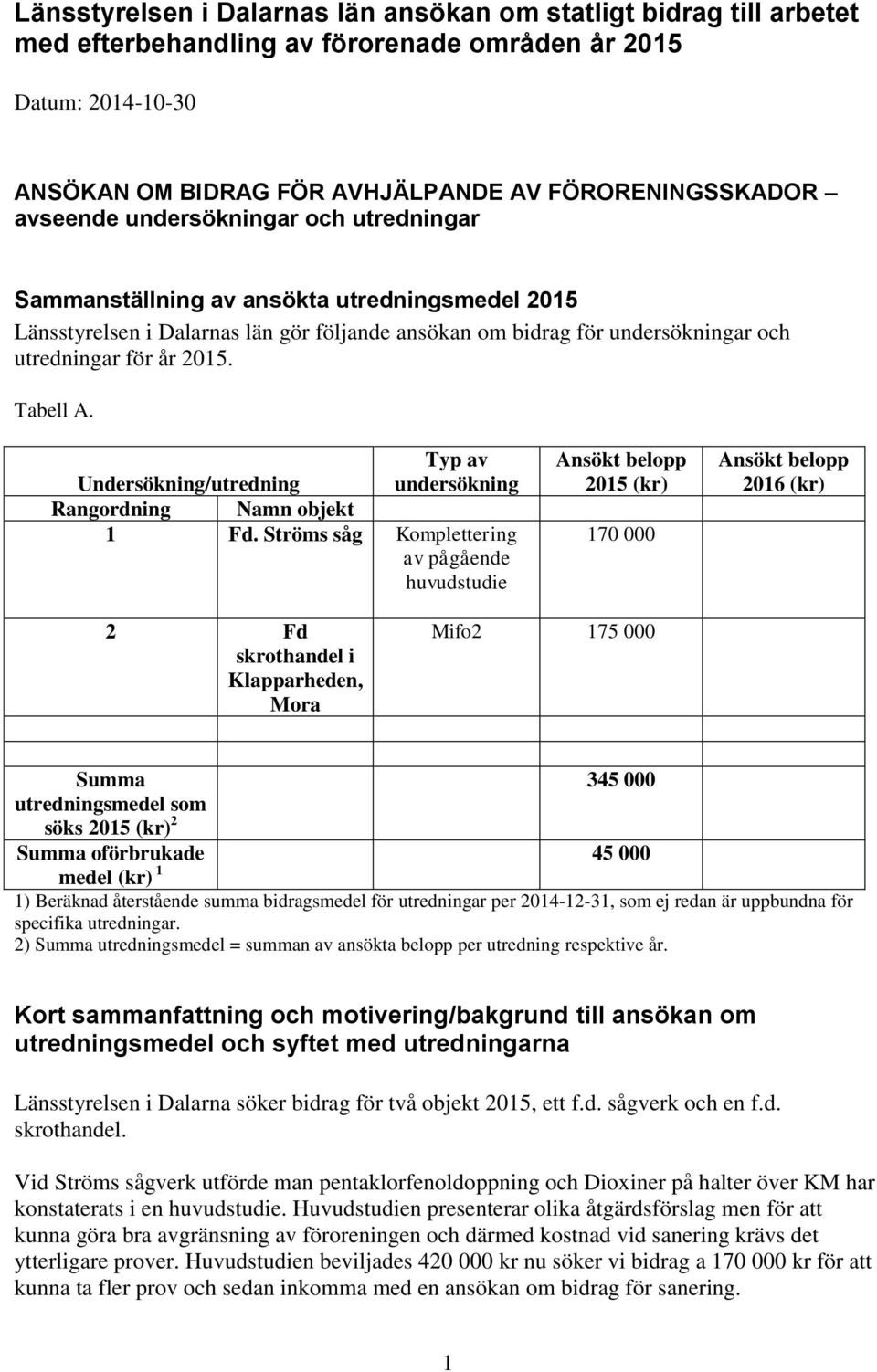 Typ av Undersökning/utredning undersökning Rangordning Namn objekt 1 Fd.