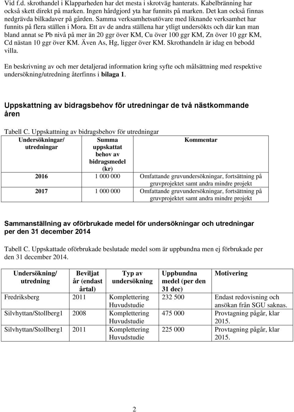 Ett av de andra ställena har ytligt undersökts och där kan man bland annat se Pb nivå på mer än 20 ggr över KM, Cu över 100 ggr KM, Zn över 10 ggr KM, Cd nästan 10 ggr över KM.