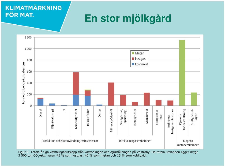 på Västraby.