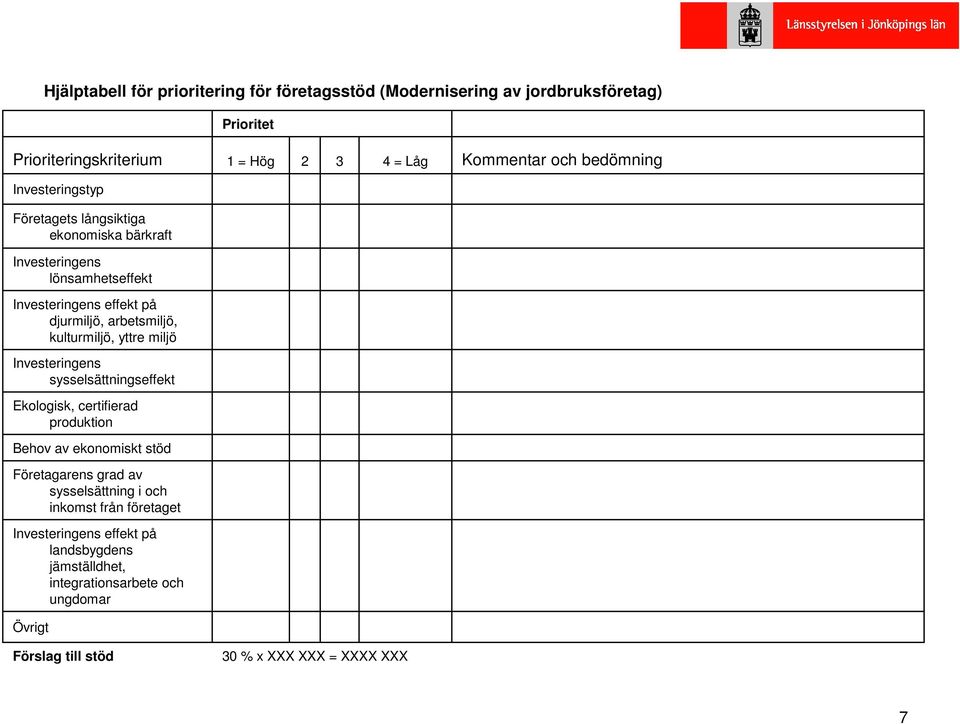 kulturmiljö, yttre miljö Investeringens sysselsättningseffekt Ekologisk, certifierad produktion Behov av ekonomiskt stöd Företagarens grad av