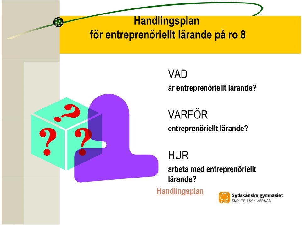 VARFÖR entreprenöriellt  HUR