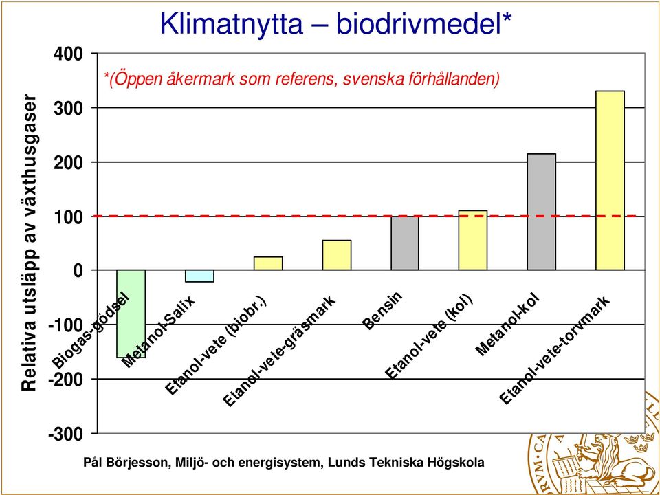 Etanol-vete (biobr.