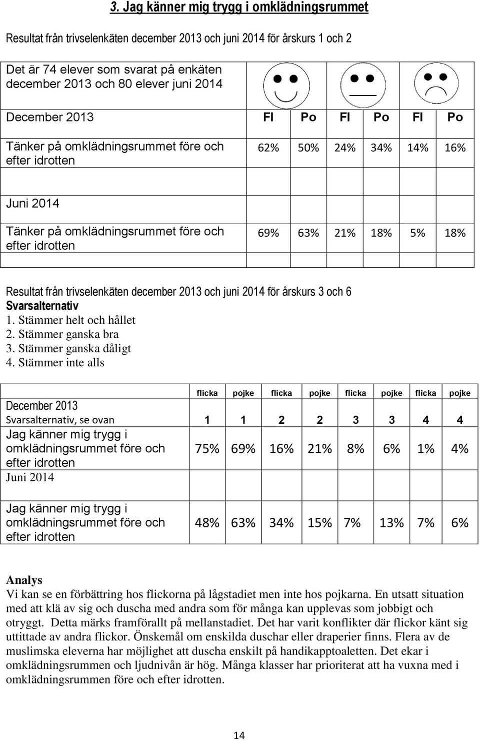 Resultat från trivselenkäten december 2013 och juni 2014 för årskurs 3 och 6 Svarsalternativ 1. Stämmer helt och hållet 2. Stämmer ganska bra 3. Stämmer ganska dåligt 4.