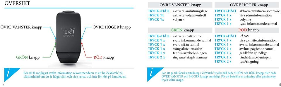 ÖVRE VÄNSTER knapp TRYCK+HÅLL aktvera anslutnngsläge TRYCK 1x aktvera volymkontroll TRYCK 1x volym - GRÖN knapp ÖVRE HÖGER knapp TRYCK+HÅLL aktvera/avaktvera sömnläge TRYCK 1 x vsa sömnnformaton