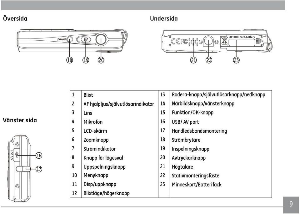 LCD-skärm 17 Handledsbandsmontering 6 Zoomknapp 18 Strömbrytare 7 Strömindikator 19 Inspelningsknapp 8 Knapp för lägesval 20