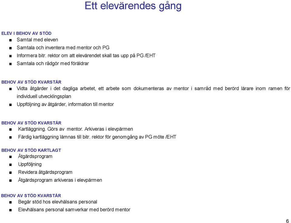 berörd lärare inom ramen för individuell utvecklingsplan Uppföljning av åtgärder, information till mentor BEHOV AV STÖD KVARSTÅR Kartläggning. Görs av mentor.