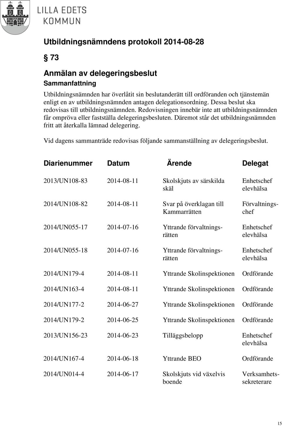 Däremot står det utbildningsnämnden fritt att återkalla lämnad delegering. Vid dagens sammanträde redovisas följande sammanställning av delegeringsbeslut.