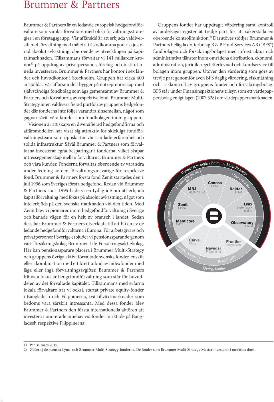 Tillsammans förvaltar vi 141 miljarder kronor 1) på uppdrag av privatpersoner, företag och institutionella investerare. Brummer & Partners har kontor i sex länder och huvudkontor i Stockholm.