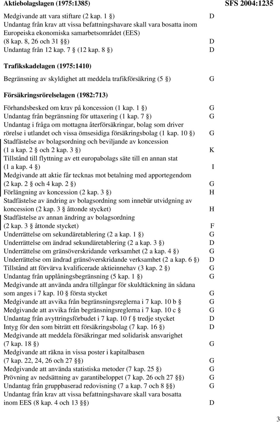 8 ) SFS 2004:1235 Trafikskadelagen (1975:1410) Begränsning av skyldighet att meddela trafikförsäkring (5 ) Försäkringsrörelselagen (1982:713) Förhandsbesked om krav på koncession (1 kap.