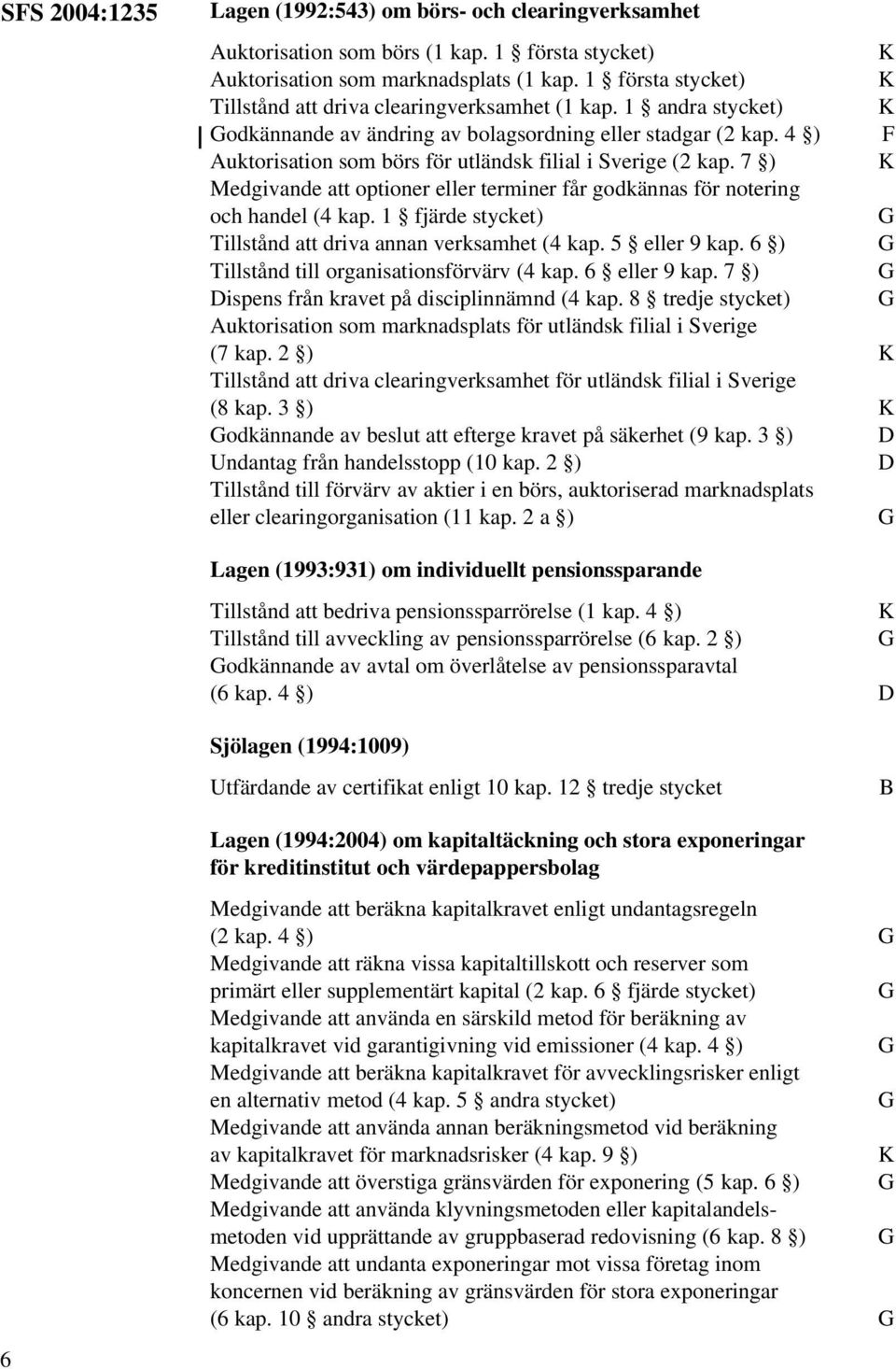 4 ) F Auktorisation som börs för utländsk filial i Sverige (2 kap. 7 ) Medgivande att optioner eller terminer får godkännas för notering och handel (4 kap.