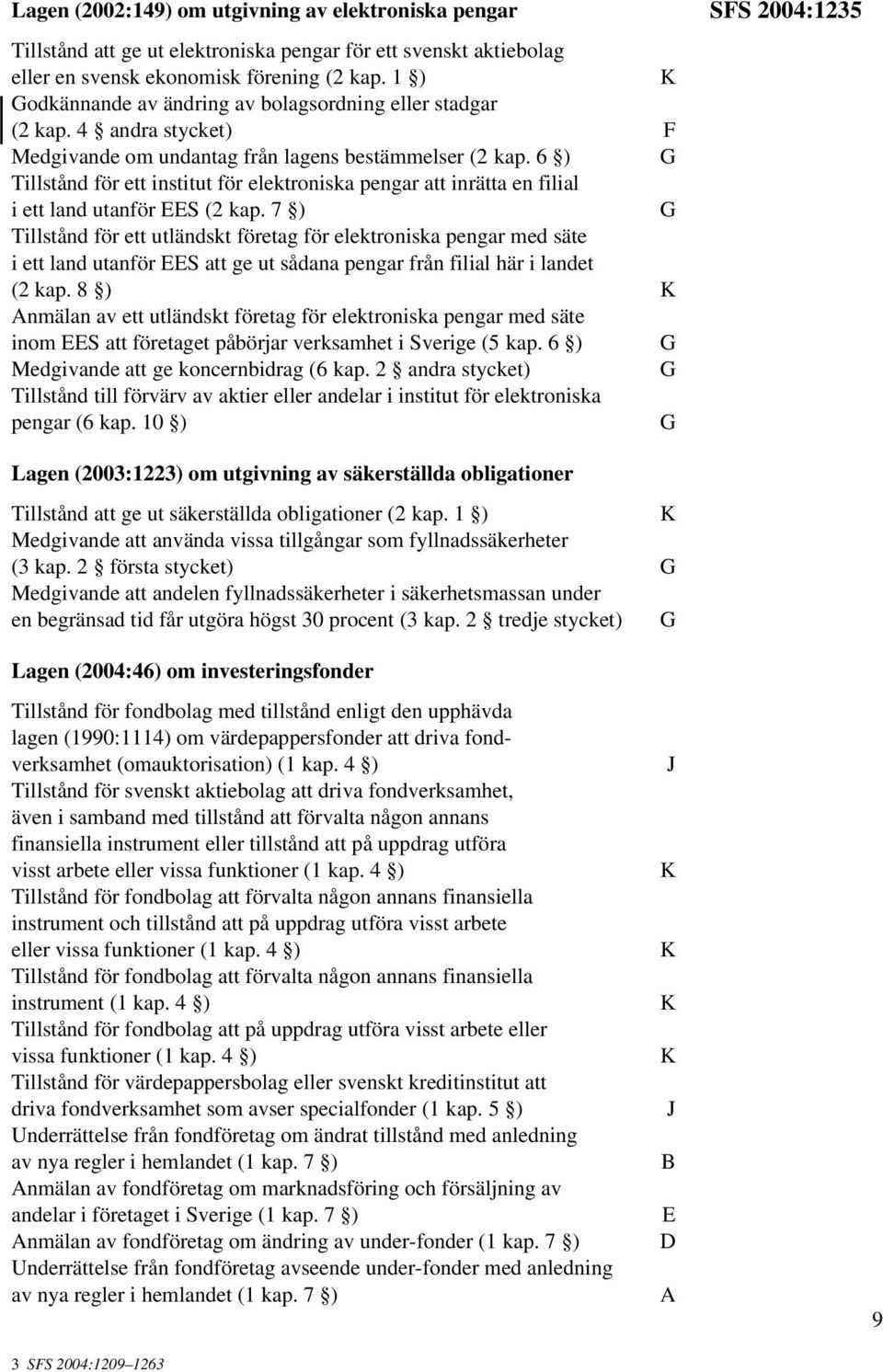 6 ) Tillstånd för ett institut för elektroniska pengar att inrätta en filial i ett land utanför S (2 kap.