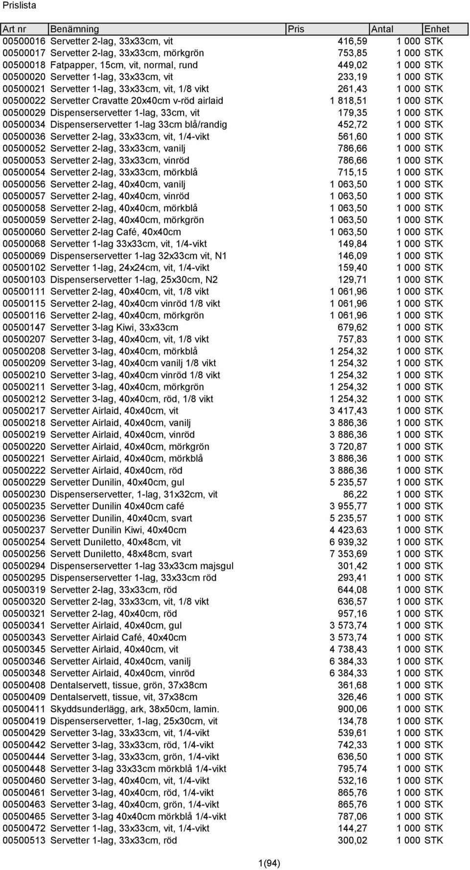 818,51 1 000 STK 00500029 Dispenserservetter 1-lag, 33cm, vit 179,35 1 000 STK 00500034 Dispenserservetter 1-lag 33cm blå/randig 452,72 1 000 STK 00500036 Servetter 2-lag, 33x33cm, vit, 1/4-vikt