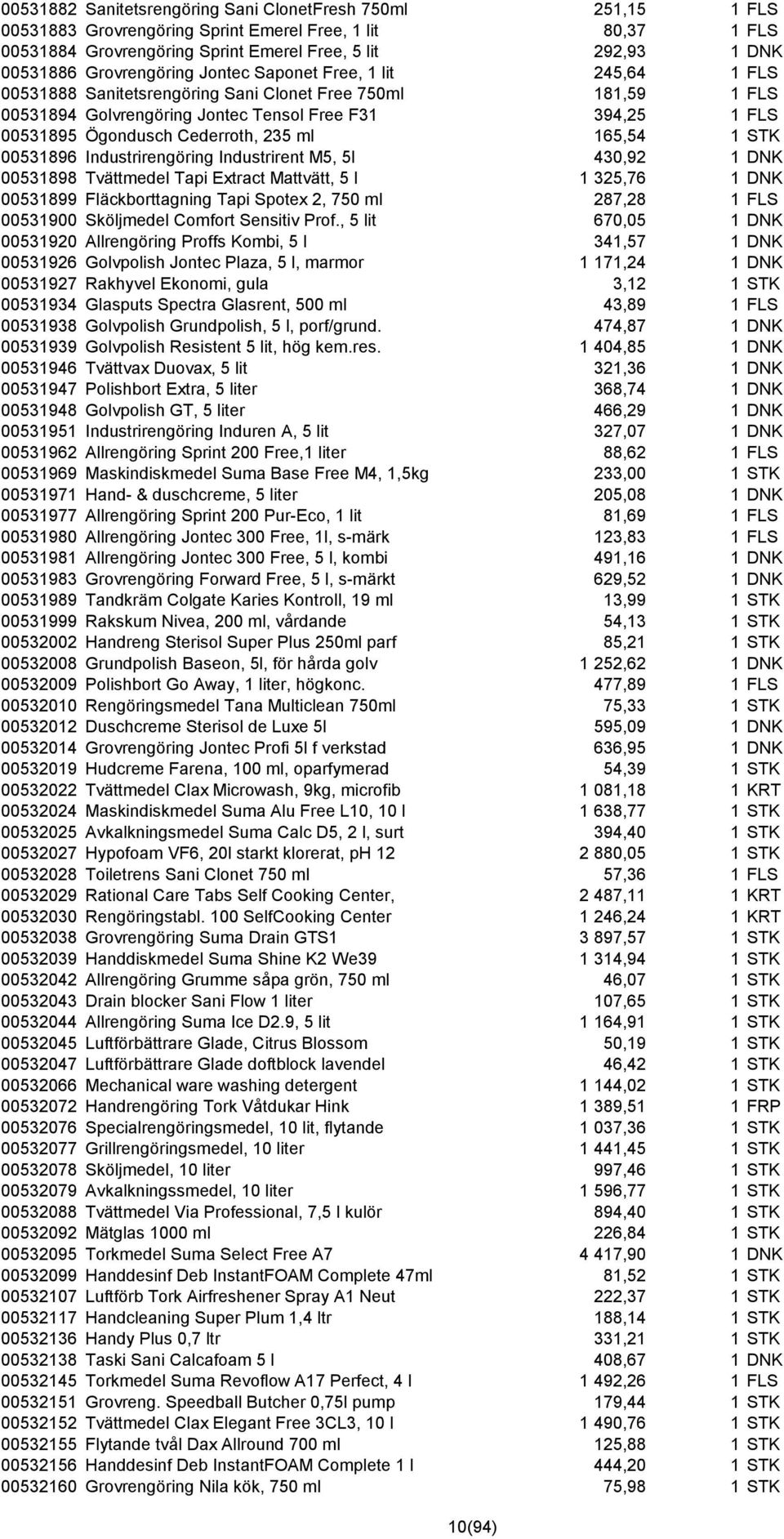 Cederroth, 235 ml 165,54 1 STK 00531896 Industrirengöring Industrirent M5, 5l 430,92 1 DNK 00531898 Tvättmedel Tapi Extract Mattvätt, 5 l 1 325,76 1 DNK 00531899 Fläckborttagning Tapi Spotex 2, 750