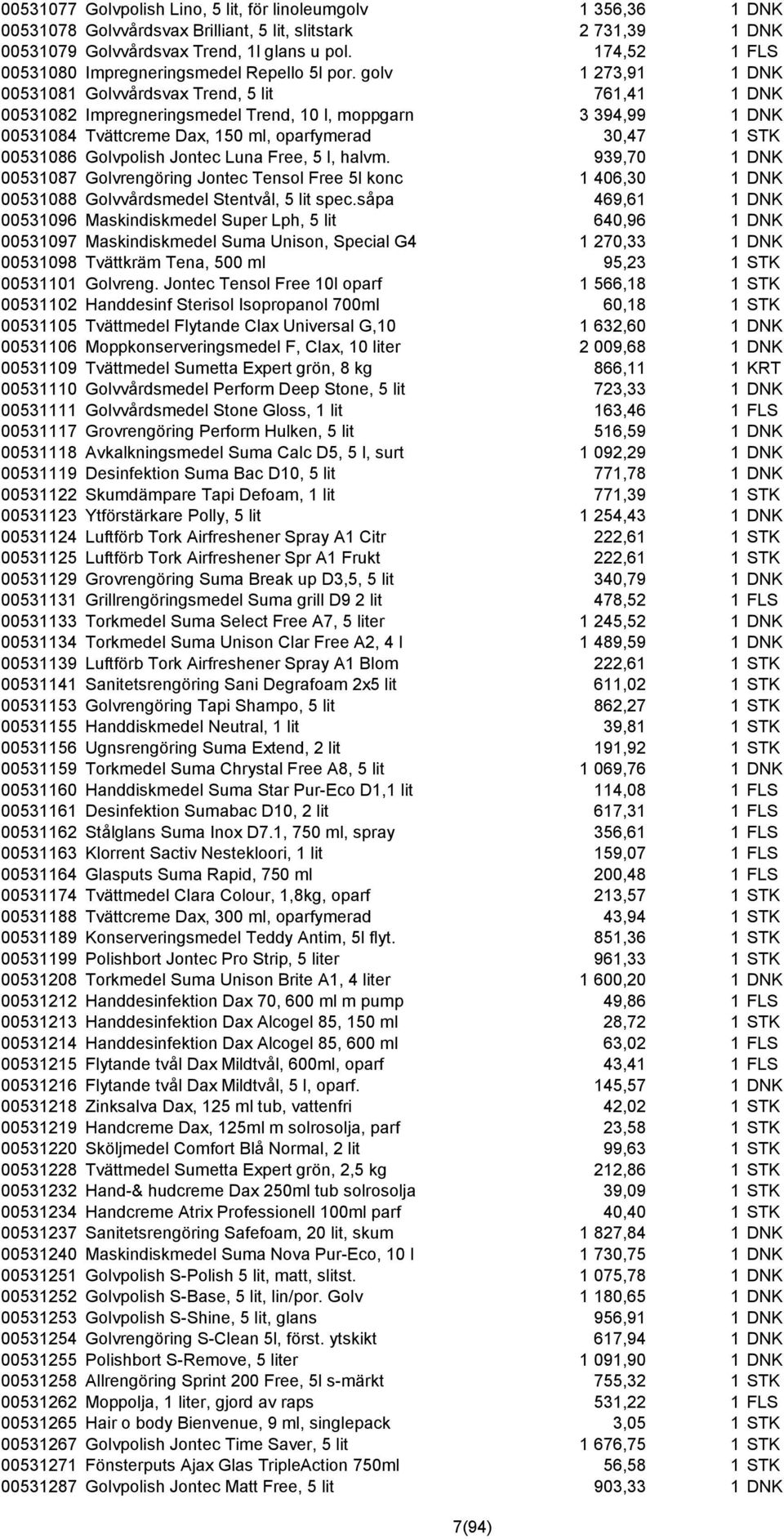 golv 1 273,91 1 DNK 00531081 Golvvårdsvax Trend, 5 lit 761,41 1 DNK 00531082 Impregneringsmedel Trend, 10 l, moppgarn 3 394,99 1 DNK 00531084 Tvättcreme Dax, 150 ml, oparfymerad 30,47 1 STK 00531086