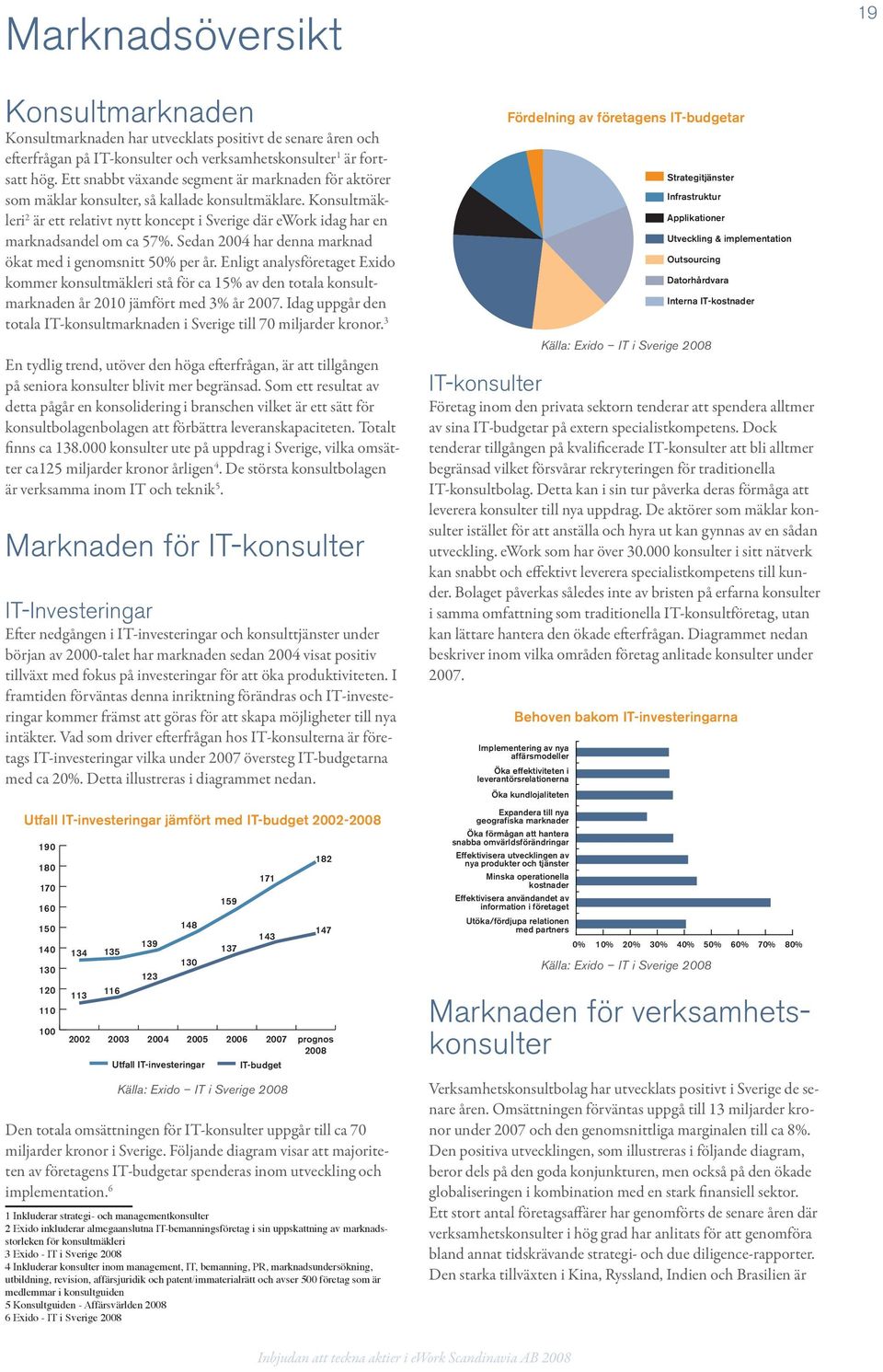 Konsultmäkleri 2 är ett relativt nytt koncept i Sverige där ework idag har en marknadsandel om ca 57%. Sedan 2004 har denna marknad ökat med i genomsnitt 50% per år.