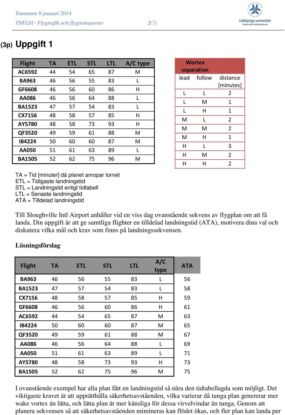 H 1 H L 3 H M 2 H H 2 TA = Tid [minuter] då planet anropar tornet ETL = Tidigaste landningstid STL = Landningstid enligt tidtabell LTL = Senaste landningstid ATA = Tilldelad landningstid Till