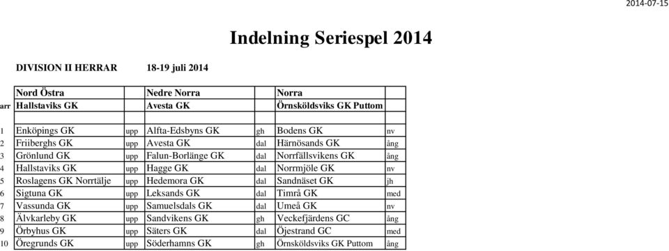 GK nv 5 Roslagens GK Norrtälje upp Hedemora GK dal Sandnäset GK jh 6 Sigtuna GK upp Leksands GK dal Timrå GK med 7 Vassunda GK upp Samuelsdals GK dal Umeå GK nv 8