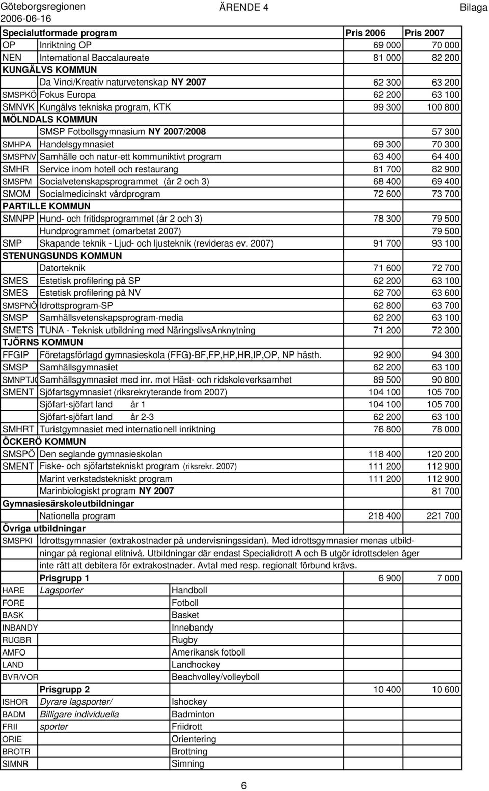 program 63 400 64 400 SMHR Service inom hotell och restaurang 81 700 82 900 SMSPM Socialvetenskapsprogrammet (år 2 och 3) 68 400 69 400 SMOM Socialmedicinskt vårdprogram 72 600 73 700 PARTILLE KOMMUN