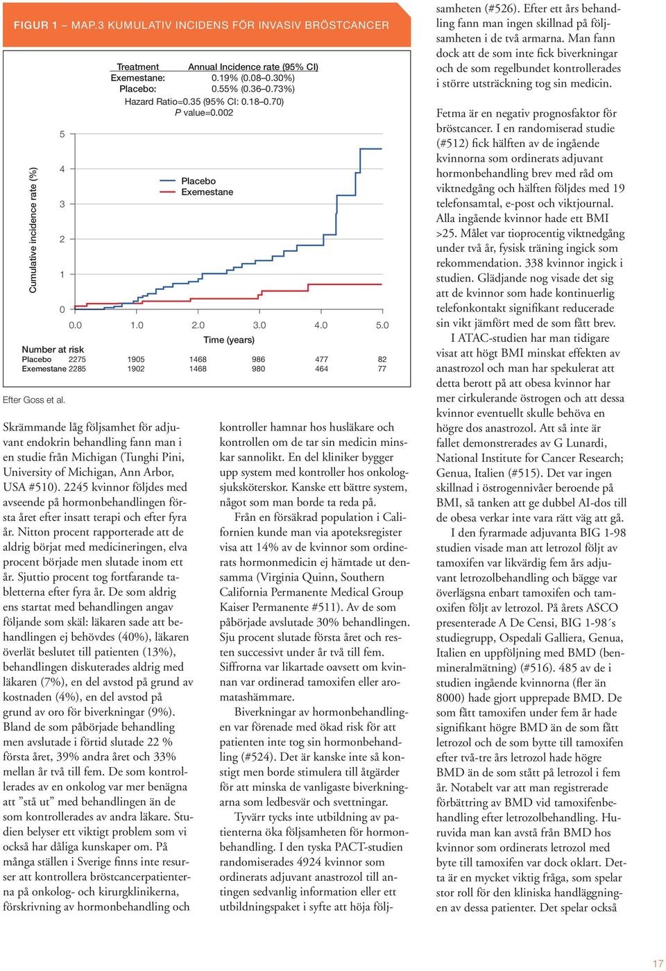 Skrämmande låg följsamhet för adjuvant endokrin behandling fann man i en studie från Michigan (unghi Pini, University of Michigan, nn rbor, US #510).