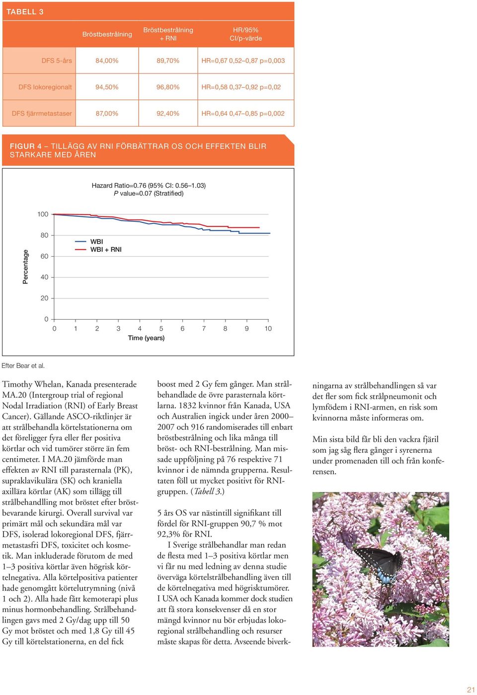 07 (Stratified) 100 Percentage 80 60 40 WBI WBI + RNI 20 0 0 1 2 3 4 5 6 7 8 9 10 ime (years) Efter Bear et al. imothy Whelan, Kanada presenterade M.