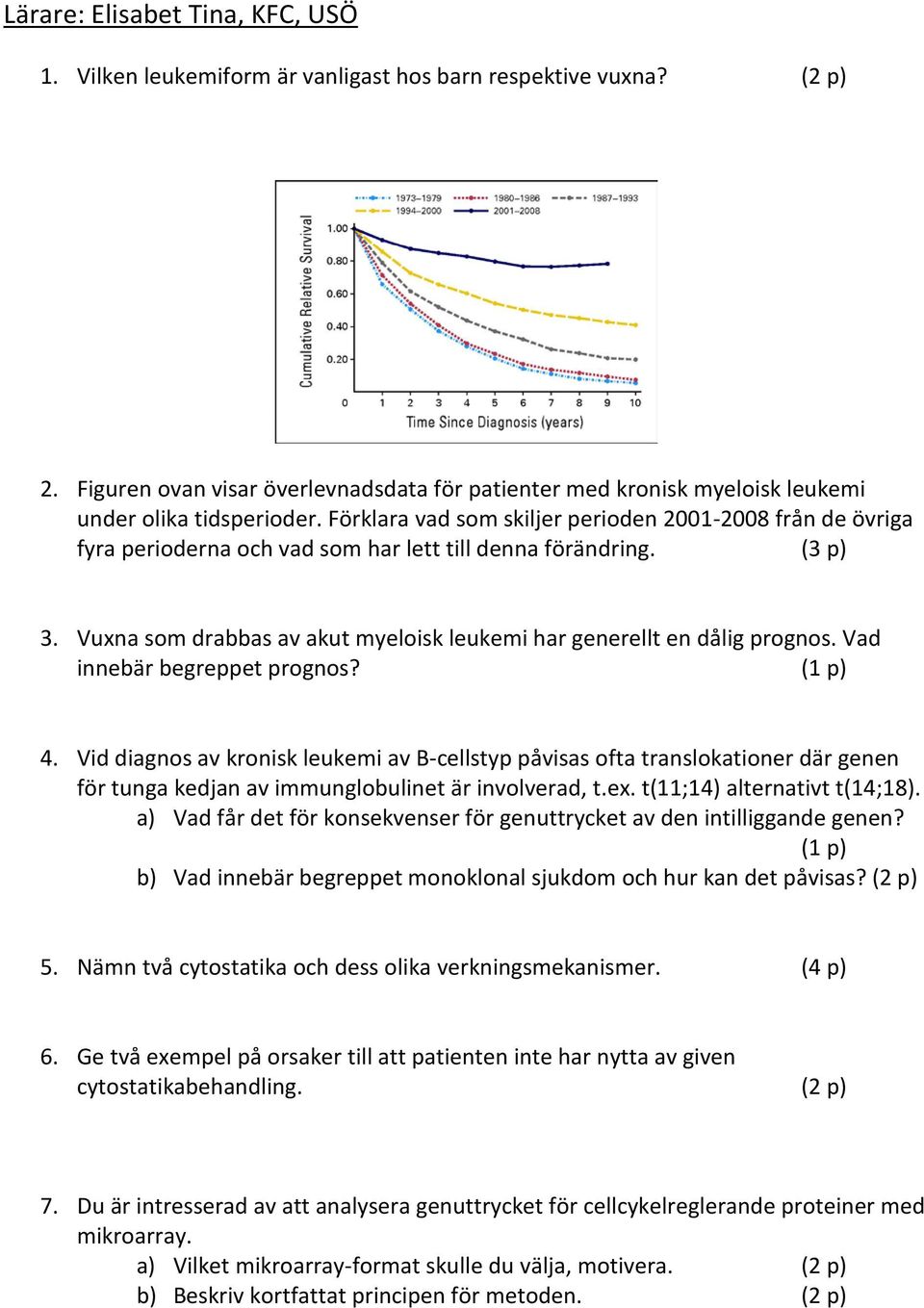 Förklara vad som skiljer perioden 2001-2008 från de övriga fyra perioderna och vad som har lett till denna förändring. (3 p) 3.