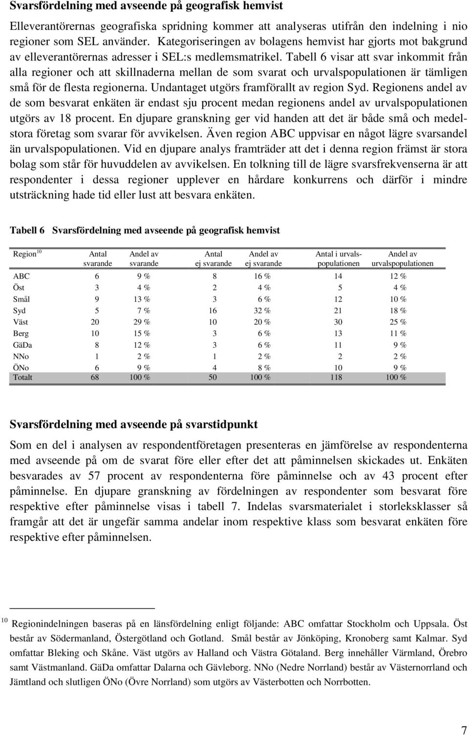 Tabell 6 visar att svar inkommit från alla regioner och att skillnaderna mellan de som svarat och urvalspopulationen är tämligen små för de flesta regionerna.