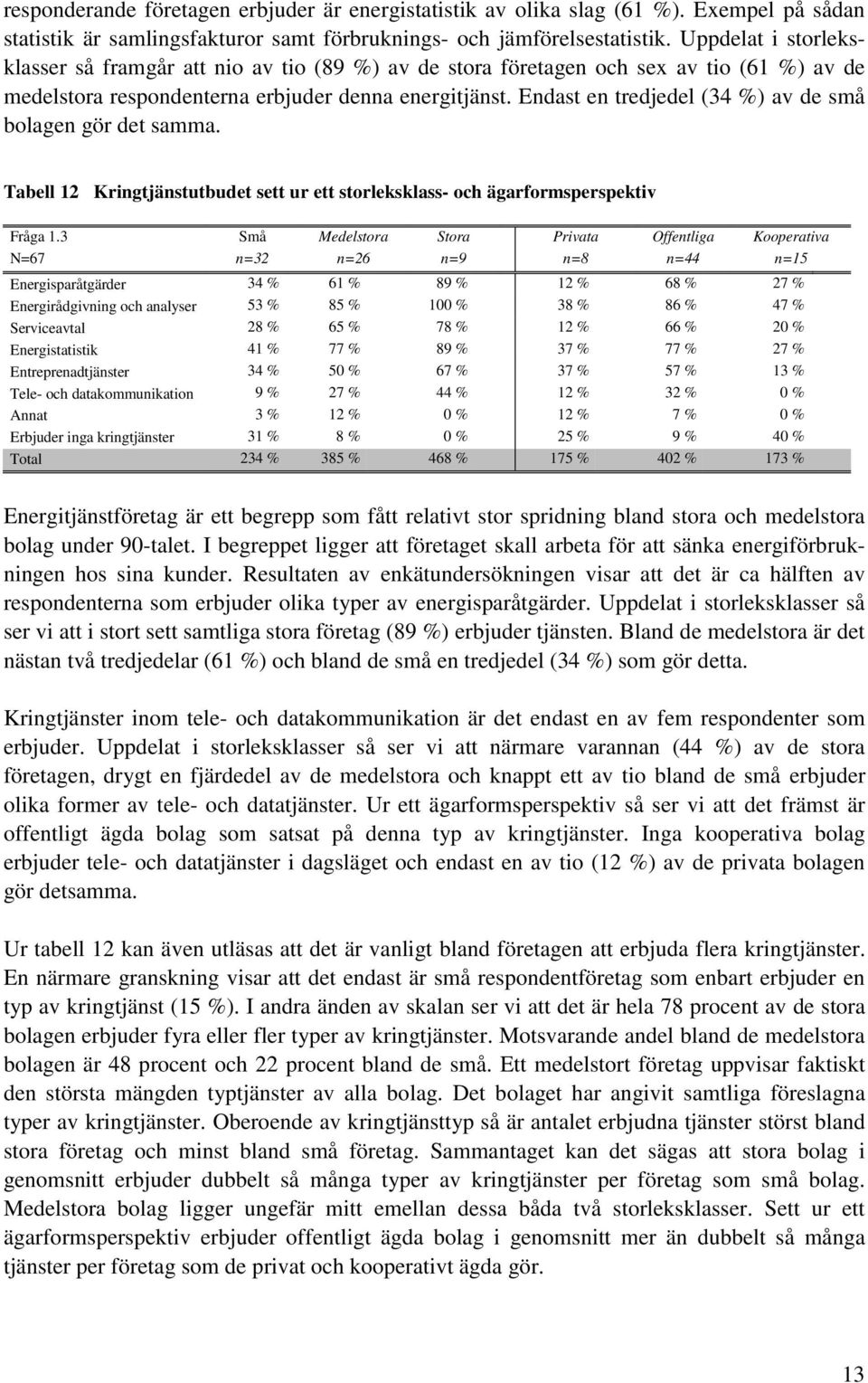 Endast en tredjedel (34 %) av de små bolagen gör det samma. Tabell 12 Kringtjänstutbudet sett ur ett storleksklass- och ägarformsperspektiv Fråga 1.