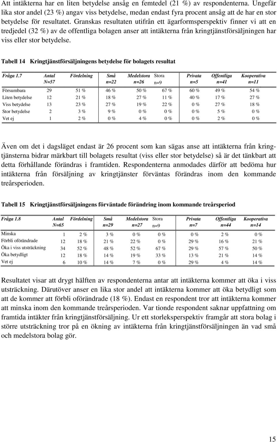 Granskas resultaten utifrån ett ägarformsperspektiv finner vi att en tredjedel (32 %) av de offentliga bolagen anser att intäkterna från kringtjänstförsäljningen har viss eller stor betydelse.