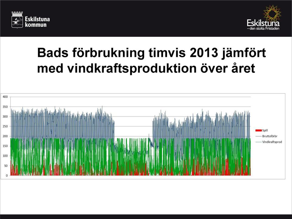 jämfört med