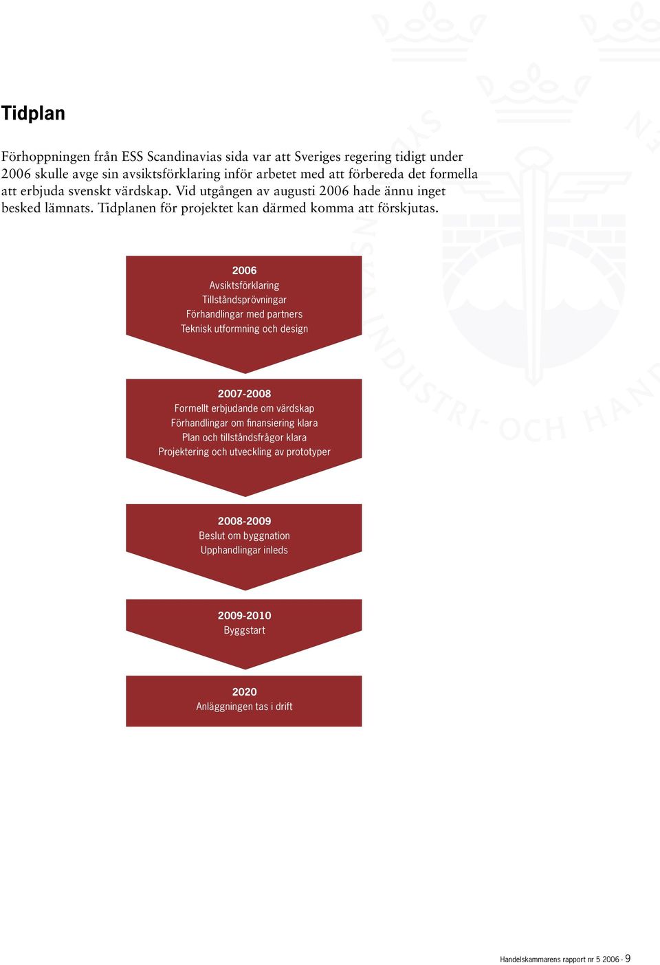 2006 Avsiktsförklaring Tillståndsprövningar Förhandlingar med partners Teknisk utformning och design 2007-2008 Formellt erbjudande om värdskap Förhandlingar om finansiering