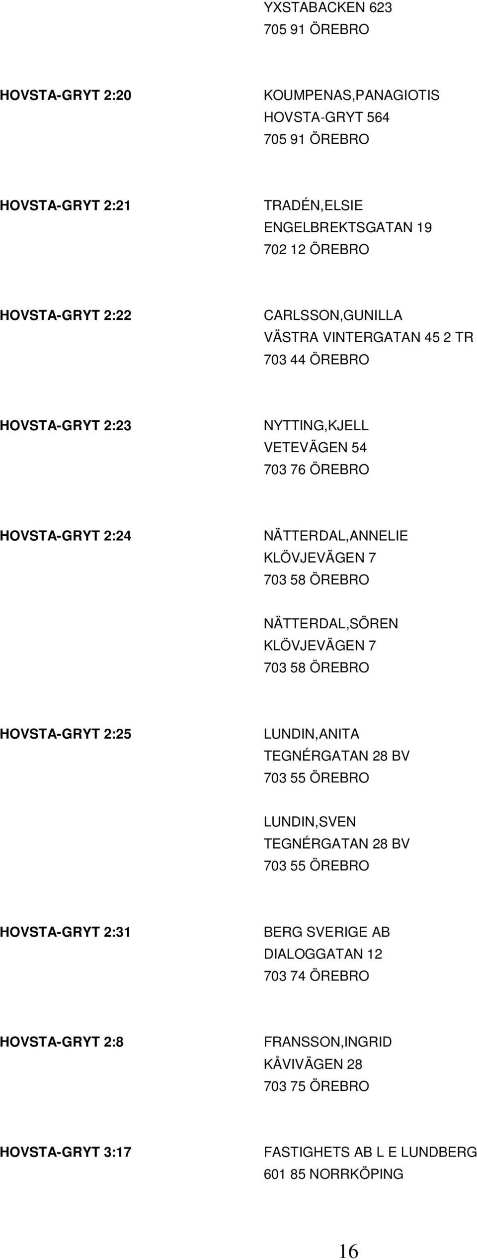 703 58 ÖREBRO NÄTTERDAL,SÖREN KLÖVJEVÄGEN 7 703 58 ÖREBRO HOVSTA-GRYT 2:25 LUNDIN,ANITA TEGNÉRGATAN 28 BV 703 55 ÖREBRO LUNDIN,SVEN TEGNÉRGATAN 28 BV 703 55 ÖREBRO