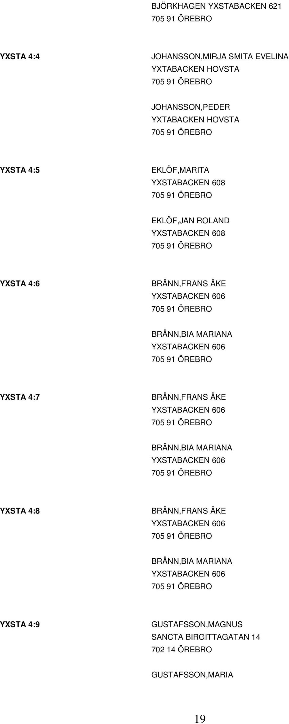 YXSTABACKEN 606 YXSTA 4:7 BRÅNN,FRANS ÅKE YXSTABACKEN 606 BRÅNN,BIA MARIANA YXSTABACKEN 606 YXSTA 4:8 BRÅNN,FRANS ÅKE