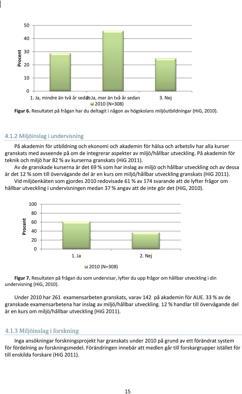 utveckling. På akademin för teknik och miljö har 82 % av kurserna granskats (HiG 2011).